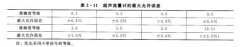 淺析時(shí)差式超聲流量計(jì)的檢定工作的相關(guān)操作規(guī)程