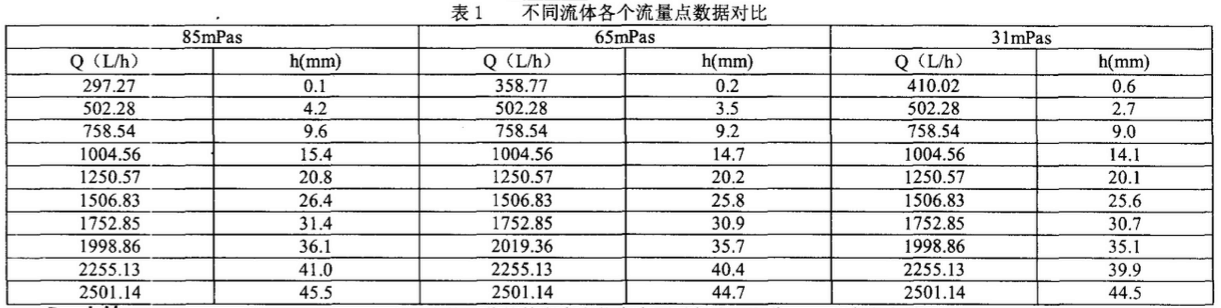 浮子流量計(jì)