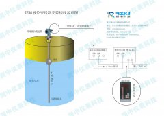 淺析浮球液位計結(jié)構(gòu)組成特點及主要適用范圍