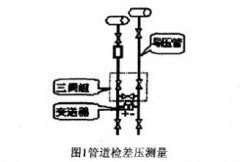 差壓變送器在煉油廠生產(chǎn)中使用與維護(hù)的方法總結(jié)