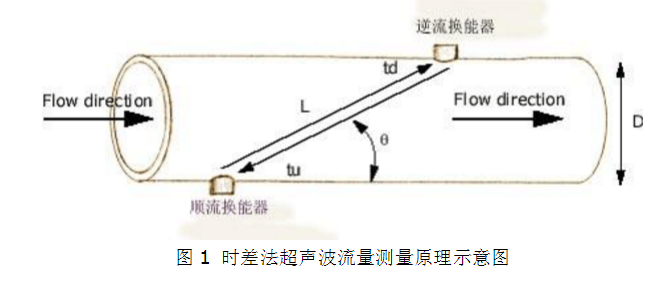 超聲波流量計(jì)工作原理圖