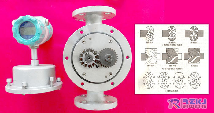 螺旋雙轉(zhuǎn)子流量計