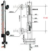 關(guān)于磁翻板液位計中心距與可視距離(量程范圍)的聯(lián)系及區(qū)別