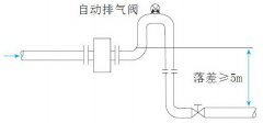 詳解電磁流量計(jì)現(xiàn)場(chǎng)檢修的正確步驟及注意要領(lǐng)