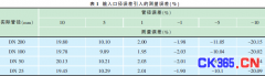 便攜式超聲波流量計(jì)在油田的應(yīng)用分析