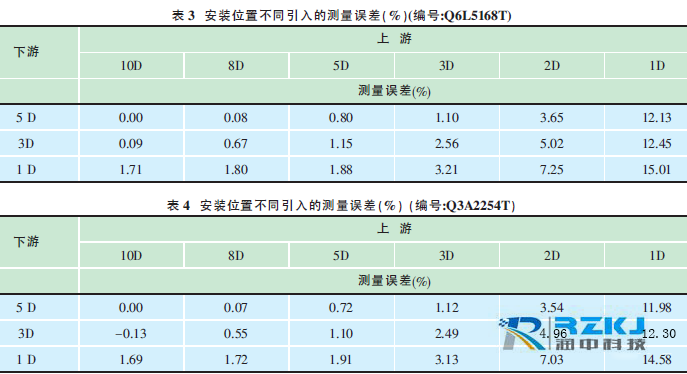 便攜式超聲波流量計(jì)03