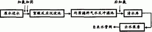 供水工藝處理流程