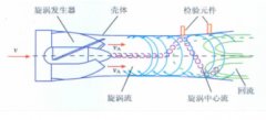 分析天然氣流量計取壓方式對檢定結(jié)果的影響及優(yōu)化措施