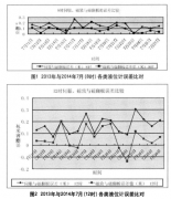 磁致伸縮液位計在液化石油氣儲罐上的應用案例分析