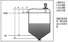 雷達物位計在測量電廠灰倉物位數(shù)據(jù)中的應用分析