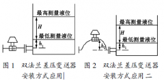 雙法蘭差壓變送器液位測(cè)量校驗(yàn)全面解析