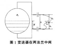 在高加液位測(cè)量中如何正確地應(yīng)用雙法蘭差壓變送器