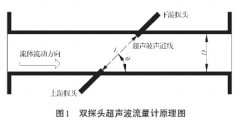 超聲波流量計(jì)在測(cè)量過程中的彎管誤差分析以及修正研究