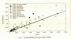 輸送管道內(nèi)壁的粗糙度不符合要求時(shí)對(duì)孔板流量計(jì)的影響