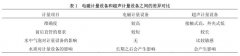 對(duì)于大口徑供水計(jì)量流量計(jì)的安裝與管理問題研究