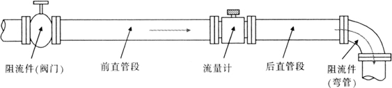 大口徑水流量計直管段