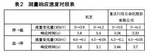 電磁流量計(jì)