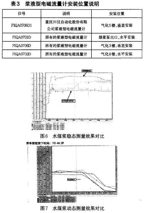 電磁流量計(jì)