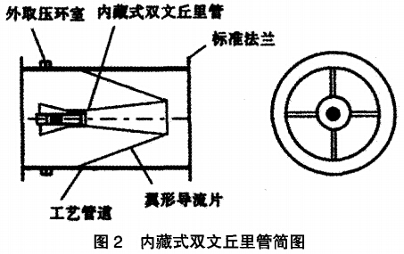 煤氣流量計