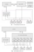 簡(jiǎn)介一種基于Modbus協(xié)議的流量計(jì)數(shù)據(jù)回寫(xiě)操作方法