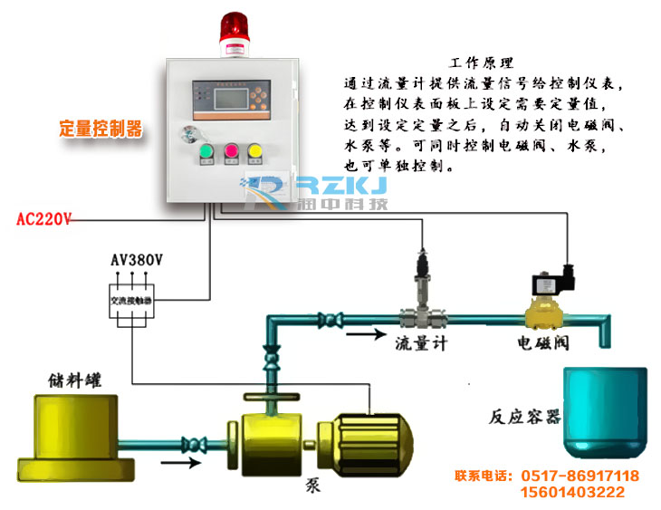 流量定量控制系統(tǒng)