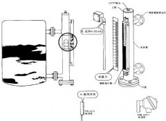 如何有效避免磁翻板液位計安裝與使用不當?shù)那闆r產(chǎn)生及巧妙處理方法