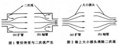 正確的口徑選擇對(duì)于渦街流量計(jì)精確測(cè)量的重要性說(shuō)明