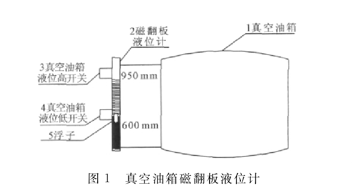 磁翻板液位計(jì)在油箱中顯示