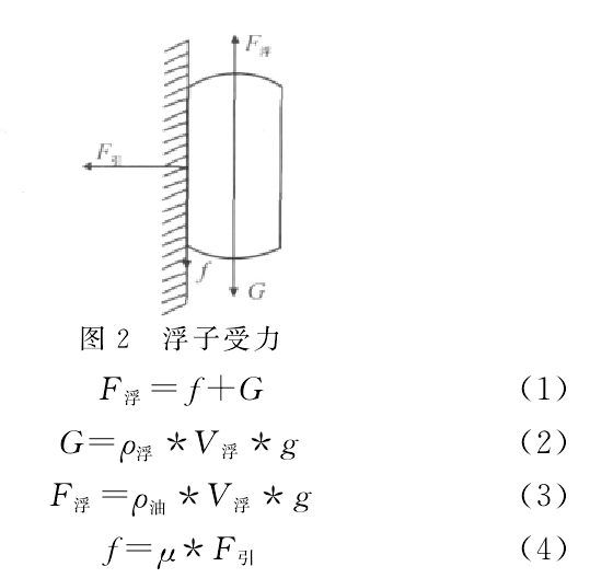 磁翻板液位計(jì)受力關(guān)系