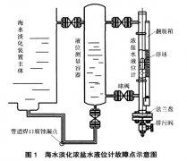 對(duì)于處于負(fù)壓工作狀態(tài)下磁翻板液位計(jì)故障案例分析