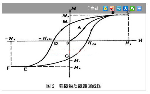 磁翻板液位計(jì)