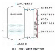 磁翻板液位計(jì)配套于渣油加氫熱高壓分離器的故障案例分析