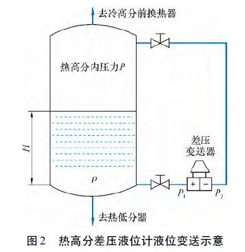 磁翻板液位計(jì)