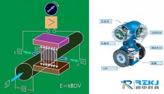 電磁流量計(jì)的工作原理及測量優(yōu)勢