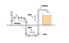 電磁流量計(jì)在供水流量測量領(lǐng)域中的縮頸變徑運(yùn)用分析