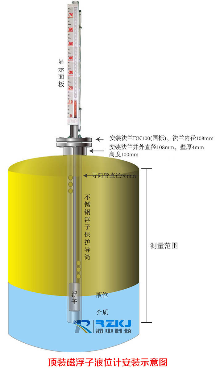 頂裝式磁浮子液位計