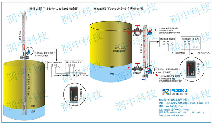 磁浮子液位計遠傳安裝示意圖