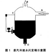 密閉容器中使用單法蘭液位變送器測量液位的技術(shù)分析