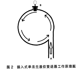 單法蘭液位變送器