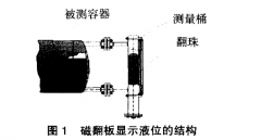 生產(chǎn)機(jī)組中采用磁翻板液位計(jì)進(jìn)行采暖集水箱液位自動控制案例分析