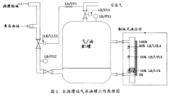 磁翻板液位計在潤滑油貯油罐液位控制的改進中案例分析