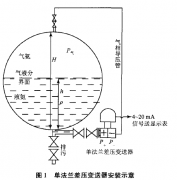 差壓液位變送器用于液氨球罐液位測量過程的局限性及改造方案分析