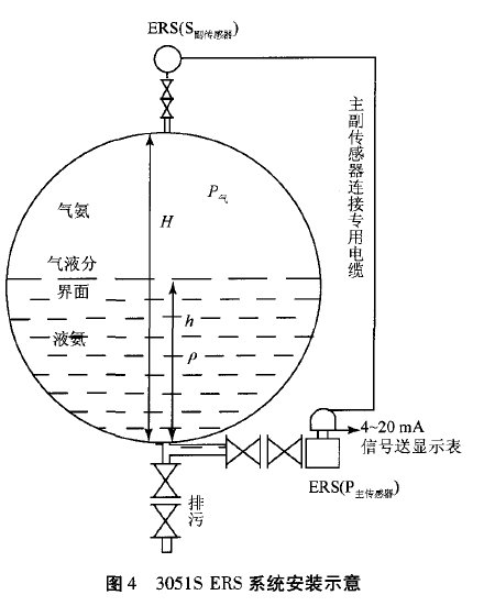 雙法蘭差壓液位計(jì)