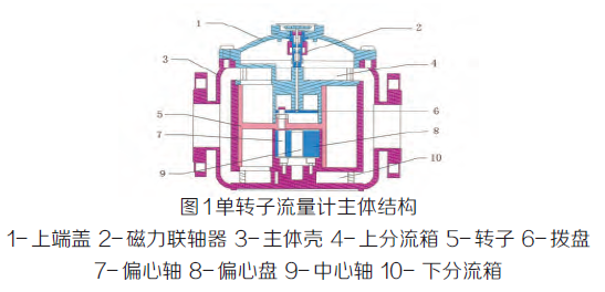 金屬管轉(zhuǎn)子流量計