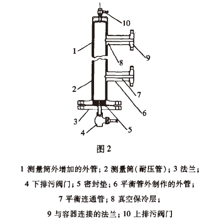 真空夾套磁翻板液位計