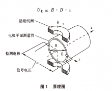 關于智能電磁流量計在制氧機組供水系統(tǒng)中的案例分析