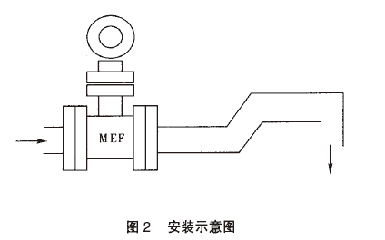 電磁流量計(jì)