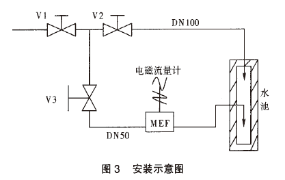 電磁流量計(jì)