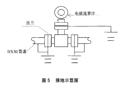 電磁流量計(jì)