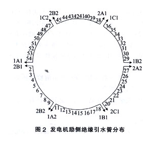 超聲波流量計02